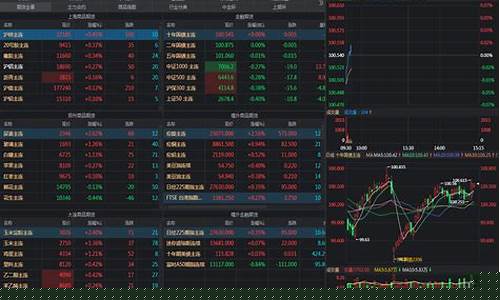 平板期货软件(平板期货软件有哪些)_深交所_第1张_财经网 平板期货软件(平板期货软件有哪些)_https://www.luoxuangg888.com_深交所_第1张