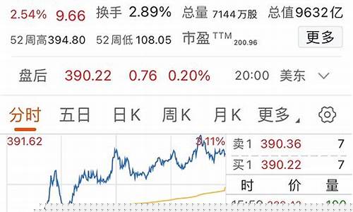 当前买什么股票会暴涨(当前买什么股票会暴涨呢)_北交所_第1张_财经网 当前买什么股票会暴涨(当前买什么股票会暴涨呢)_https://www.luoxuangg888.com_北交所_第1张