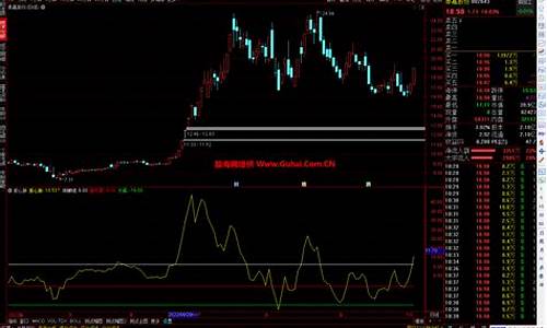 股票诊断(茂硕电源股票诊断)_深交所_第1张_财经网 股票诊断(茂硕电源股票诊断)_https://www.luoxuangg888.com_深交所_第1张