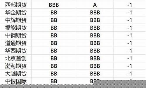 期货公司分类评级(期货公司分类评级系数)_上交所_第1张_财经网 期货公司分类评级(期货公司分类评级系数)_https://www.luoxuangg888.com_上交所_第1张