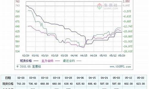 动煤期货指(动煤期货今日行情2102)_深交所_第1张_财经网 动煤期货指(动煤期货今日行情2102)_https://www.luoxuangg888.com_深交所_第1张