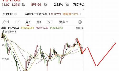 科创板指数行情走势图最新(科创板指数行情走势图最新消息)_北交所_第1张_财经网 科创板指数行情走势图最新(科创板指数行情走势图最新消息)_https://www.luoxuangg888.com_北交所_第1张