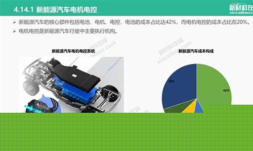 汽车新能源技术包括哪些方面(新能源汽车行业分析报告)_https://www.luoxuangg888.com_创业板_第1张
