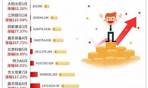 1万炒股能亏多少(1万炒股最多亏多少)_上交所_第1张_财经网 1万炒股能亏多少(1万炒股最多亏多少)_https://www.luoxuangg888.com_上交所_第1张