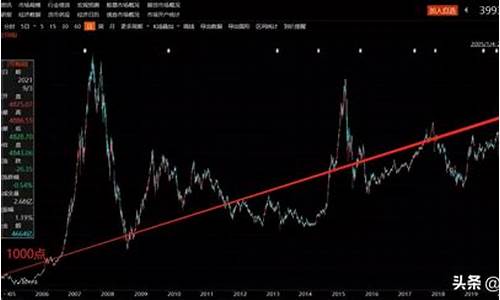 沪指上证指数是什么(沪指上证指数是什么意思)_深交所_第1张_财经网 沪指上证指数是什么(沪指上证指数是什么意思)_https://www.luoxuangg888.com_深交所_第1张