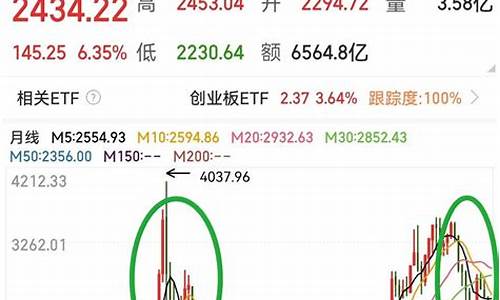 最新牛股(2022牛股)_科创板_第1张_财经网 最新牛股(2022牛股)_https://www.luoxuangg888.com_科创板_第1张