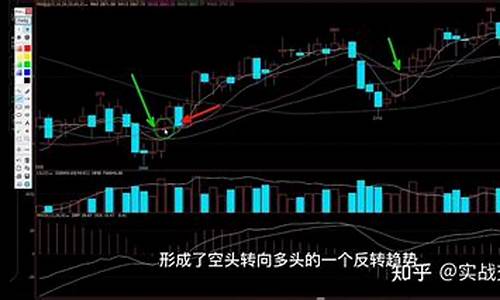 13日均线的神奇之处(13日均线是什么线)_科创板_第1张_财经网 13日均线的神奇之处(13日均线是什么线)_https://www.luoxuangg888.com_科创板_第1张