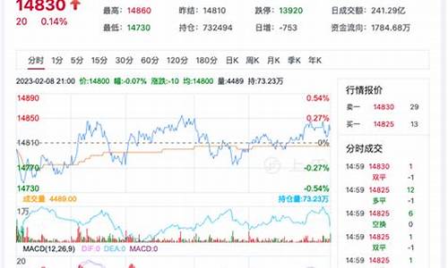 期货pvc最新行情(期货pvc最新行情讨论吧)_https://www.luoxuangg888.com_北交所_第1张