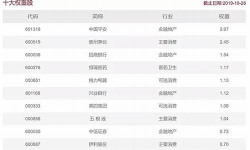 中证证券指数(中证证券指数实时行情)_深交所_第1张_财经网 中证证券指数(中证证券指数实时行情)_https://www.luoxuangg888.com_深交所_第1张