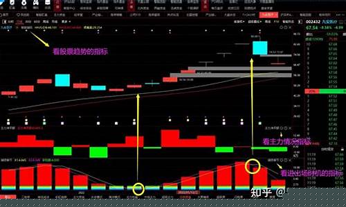 股票看盘神器(股票看盘知识讲解)_上交所_第1张_财经网 股票看盘神器(股票看盘知识讲解)_https://www.luoxuangg888.com_上交所_第1张