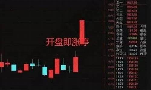 股票开盘前涨停 开盘然后回落(股票开盘竞价涨停然后在平开)_创业板_第1张_财经网 股票开盘前涨停 开盘然后回落(股票开盘竞价涨停然后在平开)_https://www.luoxuangg888.com_创业板_第1张