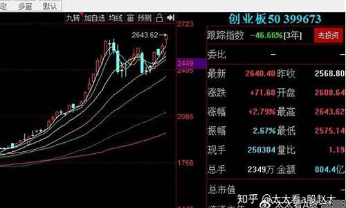 每日三只股票(每日三只股票怎么看)_https://www.luoxuangg888.com_上交所_第1张
