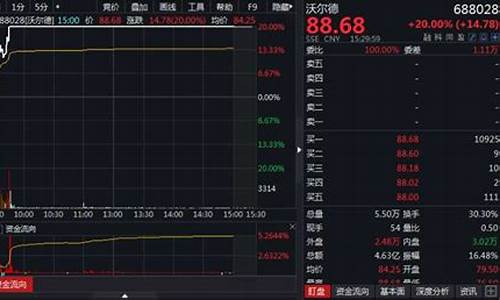 科创板单日最大涨跌幅是多少(科创板单日最大涨跌幅是多少倍)_上交所_第1张_财经网 科创板单日最大涨跌幅是多少(科创板单日最大涨跌幅是多少倍)_https://www.luoxuangg888.com_上交所_第1张