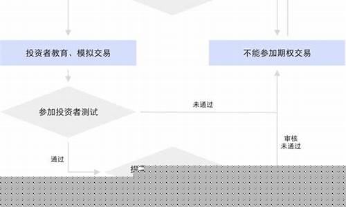 期权开户流程(期权交易开户流程)_深交所_第1张_财经网 期权开户流程(期权交易开户流程)_https://www.luoxuangg888.com_深交所_第1张