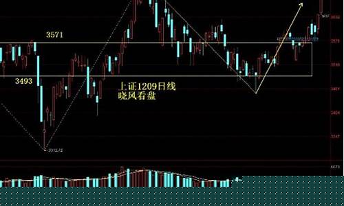 1月12日大盘(1月12日股市分析)_https://www.luoxuangg888.com_上交所_第1张