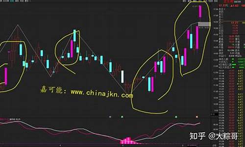 股票涨停的规定(股票涨停了卖好还是不卖好)_https://www.luoxuangg888.com_创业板_第1张