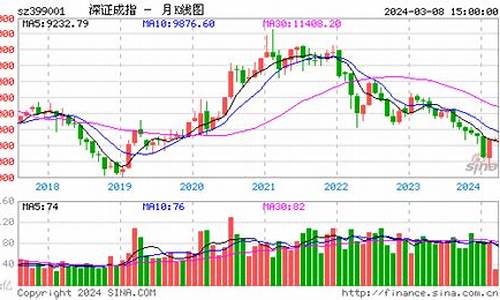 深证指数行情走势图000001(深证指数实时行情动态)_https://www.luoxuangg888.com_北交所_第1张
