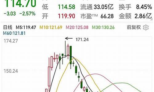 炒短期股票(做短期股票赚钱吗)_https://www.luoxuangg888.com_深交所_第1张