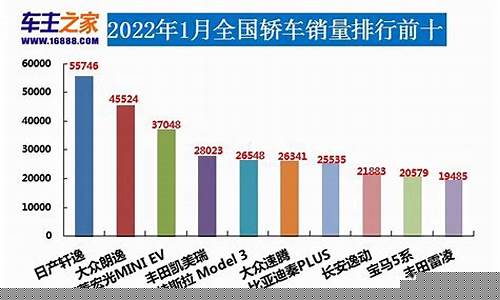 2022汽车销量(2022汽车销量排行榜最全榜单发布)_https://www.luoxuangg888.com_上交所_第1张