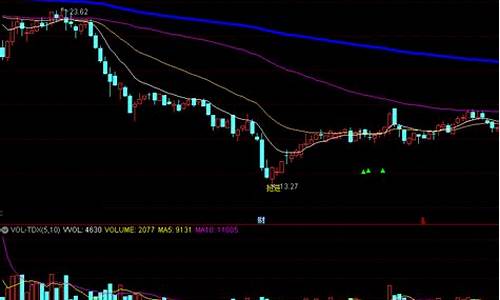 庄股启动前的惨烈洗盘(庄股启动前明显特征)_https://www.luoxuangg888.com_科创板_第1张