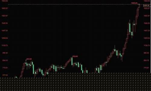 历史股价在哪里可以查询出来(历史股价怎么看)_https://www.luoxuangg888.com_北交所_第1张