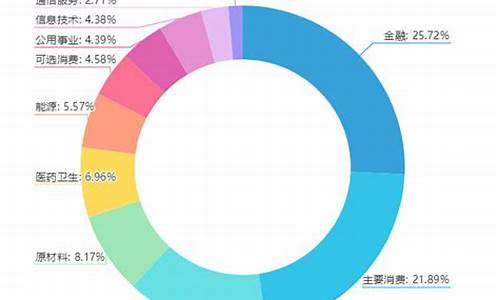创业板50成分股最新名单(创业板50成分股最新名单159949)_https://www.luoxuangg888.com_上交所_第1张