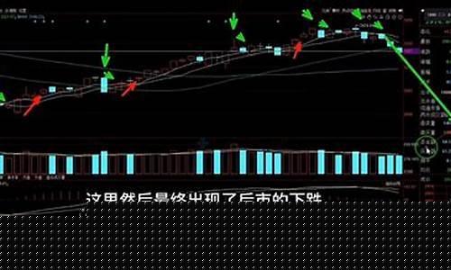 永远只用一根均线(期货永远只用一根均线)_https://www.luoxuangg888.com_北交所_第1张