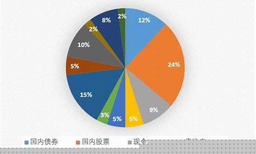 中国股市资金构成比例 2020(中国股市资金结构)_https://www.luoxuangg888.com_北交所_第1张