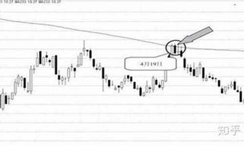 跌破年线后再次站上年线(跌破年线怎么办)_上交所_第1张_财经网 跌破年线后再次站上年线(跌破年线怎么办)_https://www.luoxuangg888.com_上交所_第1张