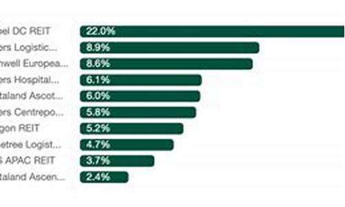 2023年reits基金一览表(reits基金发行价格)_https://www.luoxuangg888.com_科创板_第1张