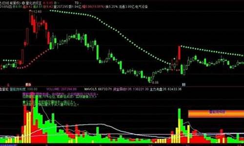 主力波段王指标(主力波段王指标买卖技巧)_https://www.luoxuangg888.com_北交所_第1张