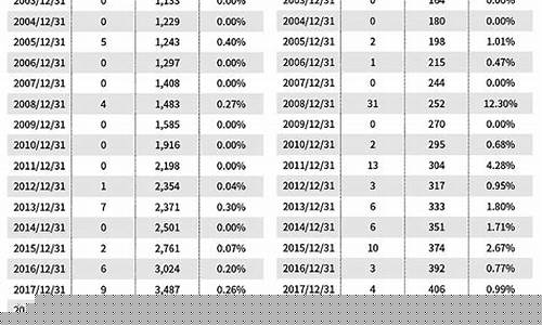 查低估值的股票排名榜(查低估值的股票排名榜最新)_科创板_第1张_财经网 查低估值的股票排名榜(查低估值的股票排名榜最新)_https://www.luoxuangg888.com_科创板_第1张
