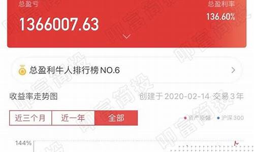 一万块钱炒股多久能达到十万(1万块钱炒股能赚多少钱)_深交所_第1张_财经网 一万块钱炒股多久能达到十万(1万块钱炒股能赚多少钱)_https://www.luoxuangg888.com_深交所_第1张