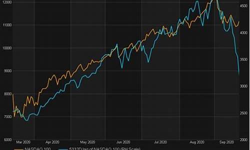 美国股市行情纳斯达克指数(美国股市纳斯达克指数是多少)_https://www.luoxuangg888.com_创业板_第1张