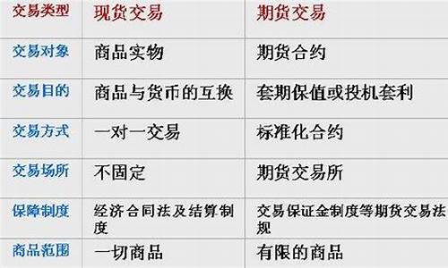 外汇和期货区别_北交所_第1张_财经网 外汇和期货区别_https://www.luoxuangg888.com_北交所_第1张