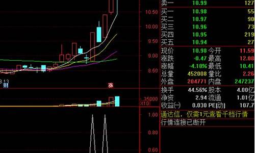 2021低价龙头股票一览(有色龙头股票一览2021)_https://www.luoxuangg888.com_科创板_第1张