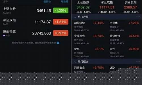 怎么买股票详细步骤 支付宝(怎么买股票详细步骤)_https://www.luoxuangg888.com_深交所_第1张