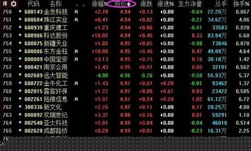 1元低价股票一览表(1元低价股票一览表2023)_https://www.luoxuangg888.com_创业板_第1张