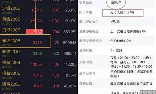 期货买卖器(买卖期货软件)_https://www.luoxuangg888.com_上交所_第1张