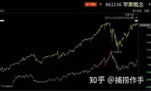 a股科技股(a股科技股基金)_https://www.luoxuangg888.com_科创板_第1张