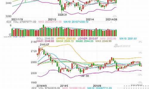 a股指数行情走势(a股指数图)_上交所_第1张_财经网 a股指数行情走势(a股指数图)_https://www.luoxuangg888.com_上交所_第1张