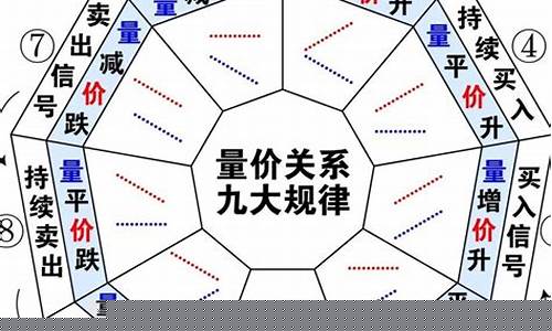 量价关系十大口诀(炒股口诀3不买7不卖)_https://www.luoxuangg888.com_北交所_第1张