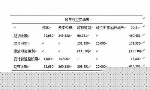 每股净资产正常范围(每股净资产多大合适)_上交所_第1张_财经网 每股净资产正常范围(每股净资产多大合适)_https://www.luoxuangg888.com_上交所_第1张