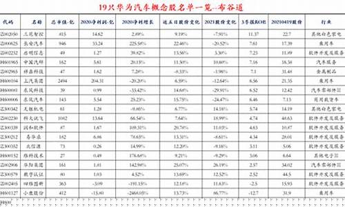 华为汽车相关概念股(华为汽车官网商城)_https://www.luoxuangg888.com_科创板_第1张