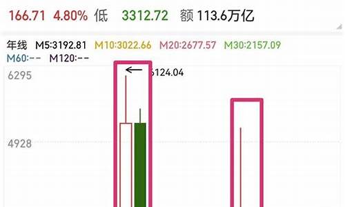 沪指大盘 上证指数今日行情基(沪指大盘 上证指数今日行情040007)_北交所_第1张_财经网 沪指大盘 上证指数今日行情基(沪指大盘 上证指数今日行情040007)_https://www.luoxuangg888.com_北交所_第1张