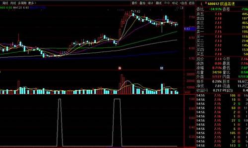 黑马选股器(黑马选股器下载)_上交所_第1张_财经网 黑马选股器(黑马选股器下载)_https://www.luoxuangg888.com_上交所_第1张