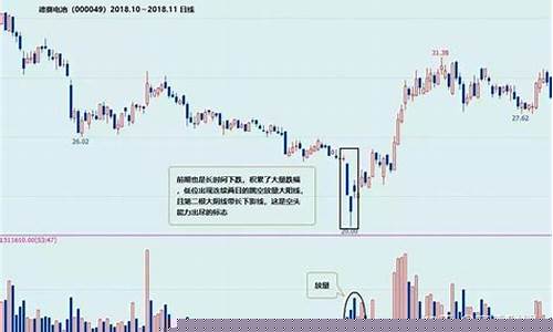 放量下跌必将反弹(放量下跌必将反弹)_深交所_第1张_财经网 放量下跌必将反弹(放量下跌必将反弹)_https://www.luoxuangg888.com_深交所_第1张