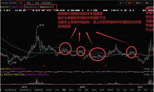 股票5日线视频教学(股票五日线是哪根线)_创业板_第1张_财经网 股票5日线视频教学(股票五日线是哪根线)_https://www.luoxuangg888.com_创业板_第1张