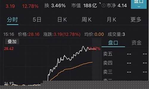 华为6g相关股票(华为6g股票有哪些龙头股)_https://www.luoxuangg888.com_深交所_第1张