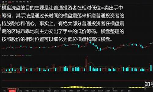 洗盘结束的五大信号(洗盘后期征兆)_https://www.luoxuangg888.com_创业板_第1张